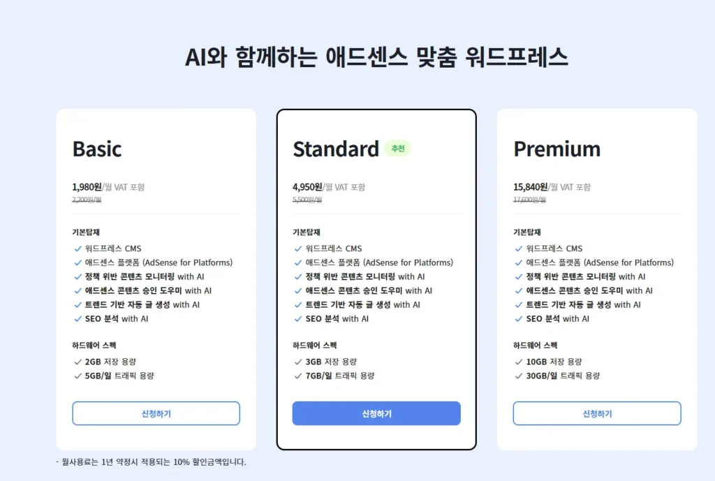 cafe24 애드센스 워드프레스 요금제 — Basic 1,980원, Standard 4,950원, Premium 15,840원, AI 기능 목록