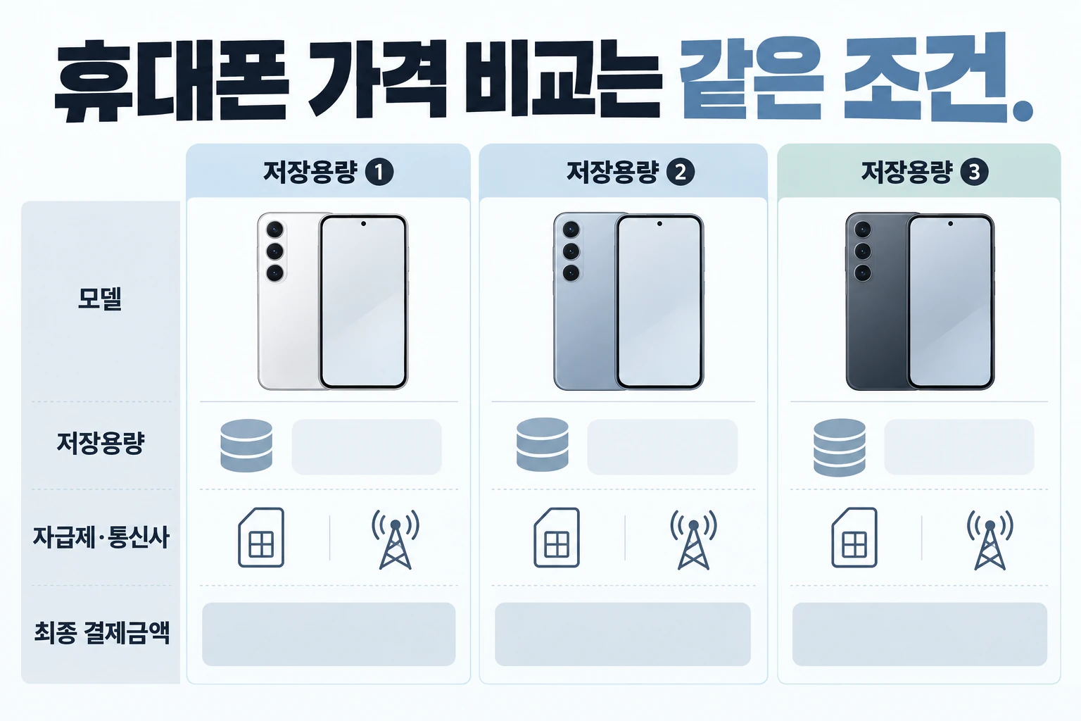 휴대폰 가격 비교는 같은 조건 — 모델 / 저장용량 / 자급제·통신사 / 최종 결제금액