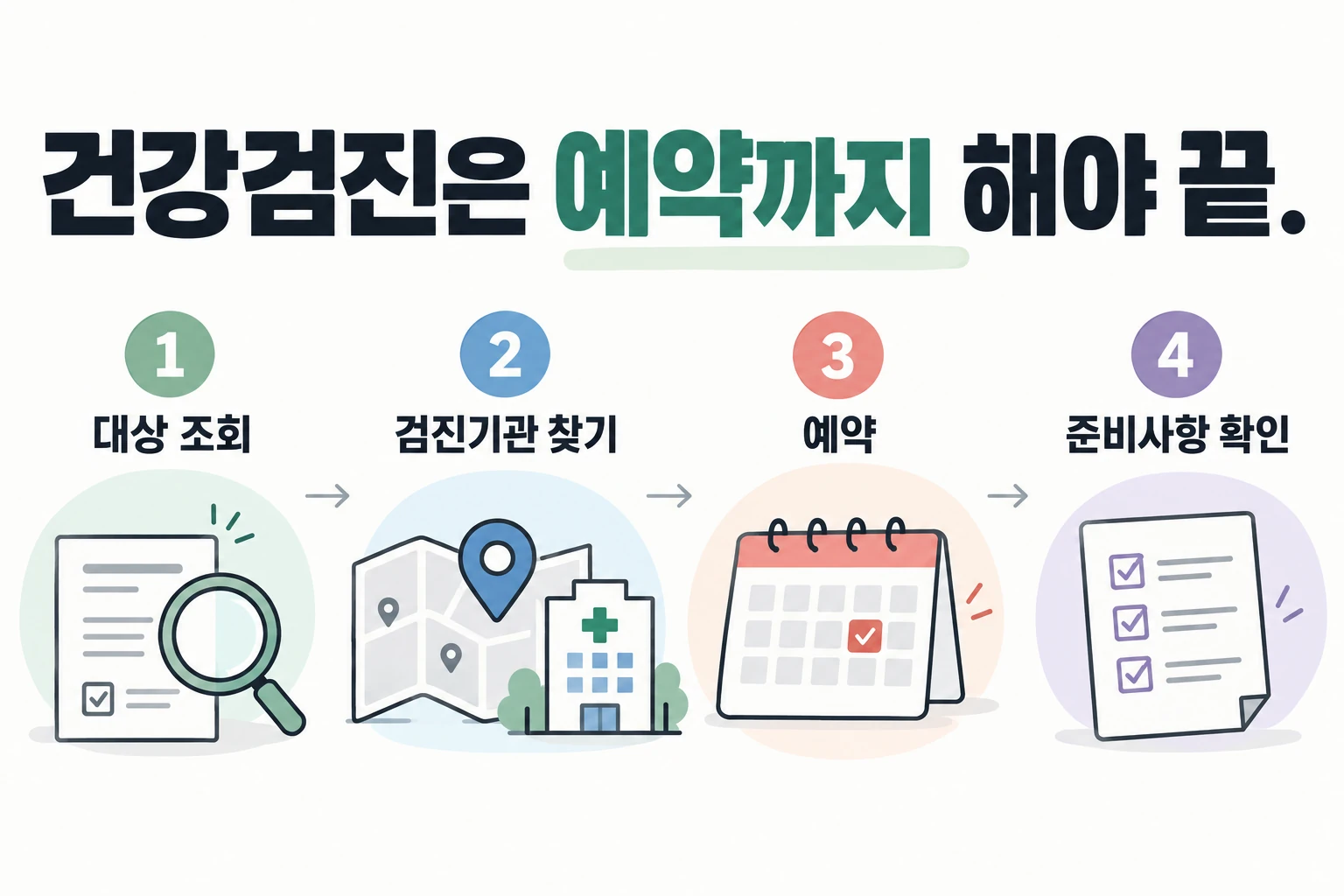 건강검진은 예약까지 해야 끝 — 대상 조회 → 검진기관 찾기 → 예약 → 준비사항 확인