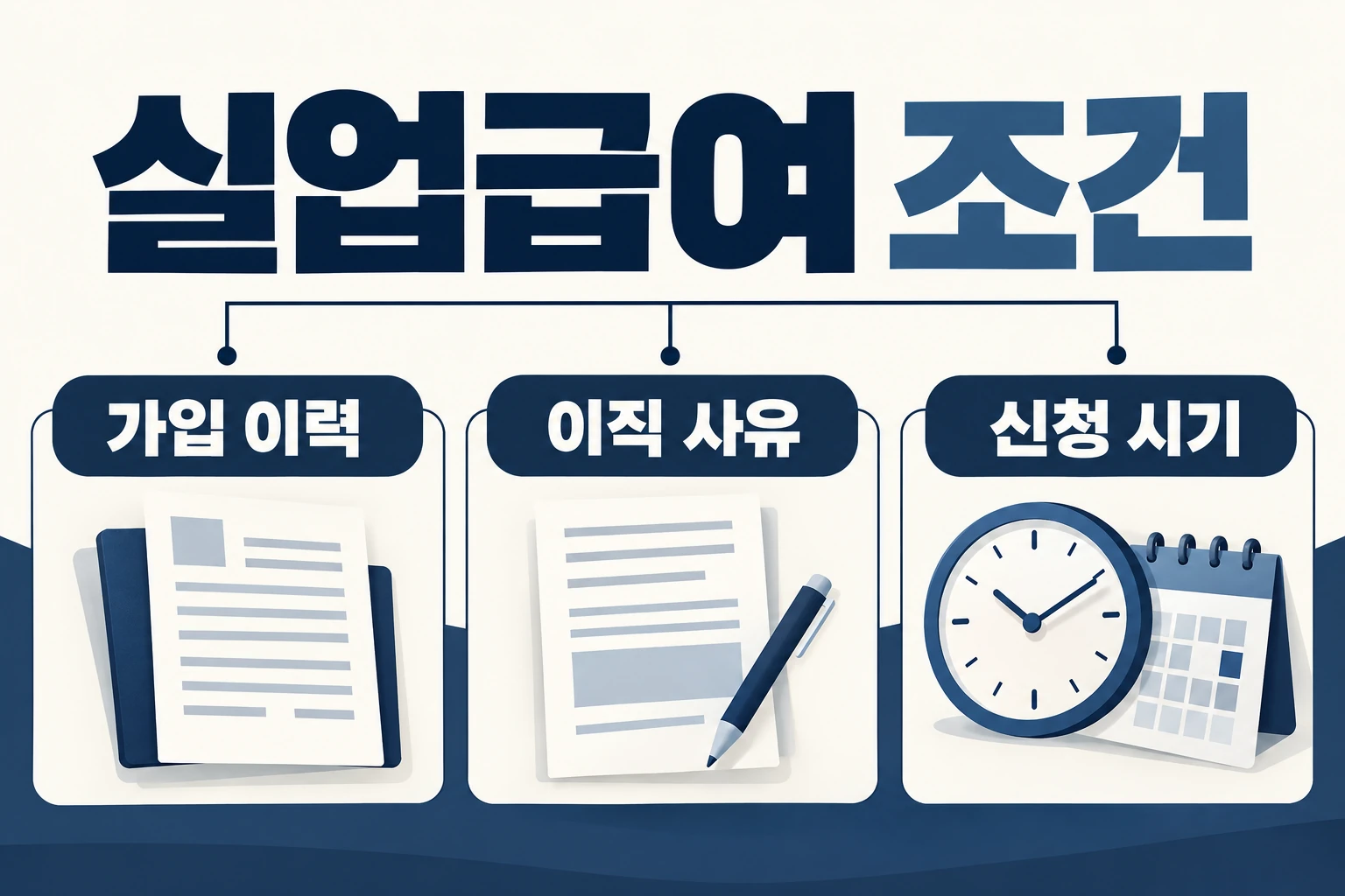 실업급여 조건 — 가입 이력 · 이직 사유 · 신청 시기
