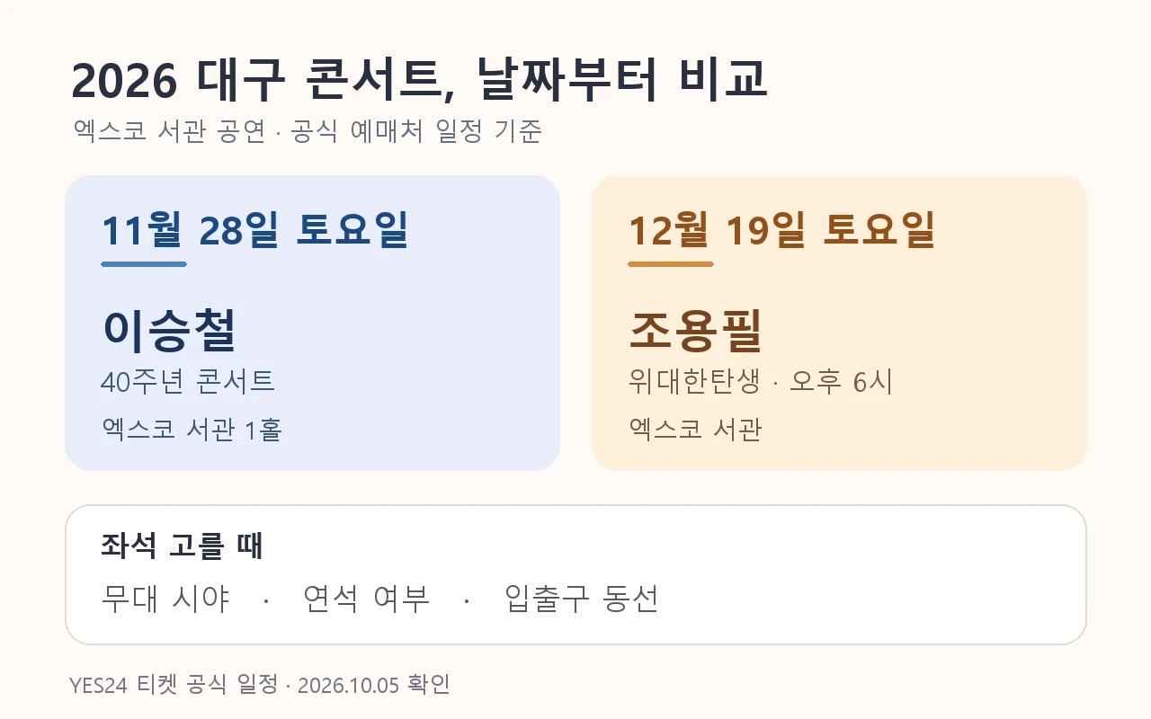 2026 대구 공연 이승철 11월 28일과 조용필 12월 19일 일정, 좌석 선택 시 시야·연석·동선 확인