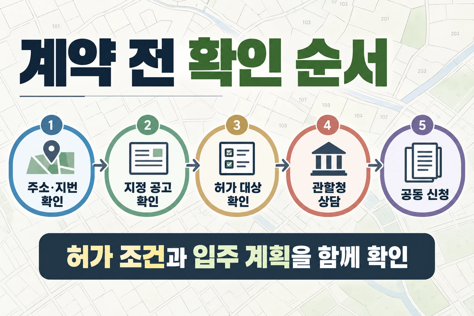 주소·지번, 지정 공고, 허가 대상, 관할청 상담, 공동 신청 순서