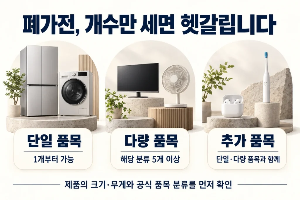 폐가전의 단일 품목, 다량 품목, 추가 품목을 각각 다른 수거 조건으로 구분한 그림