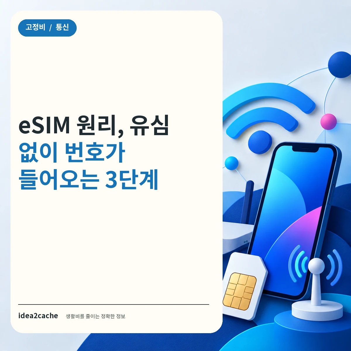 카드뉴스 — eSIM 원리, 유심 없이 번호가 들어오는 3단계