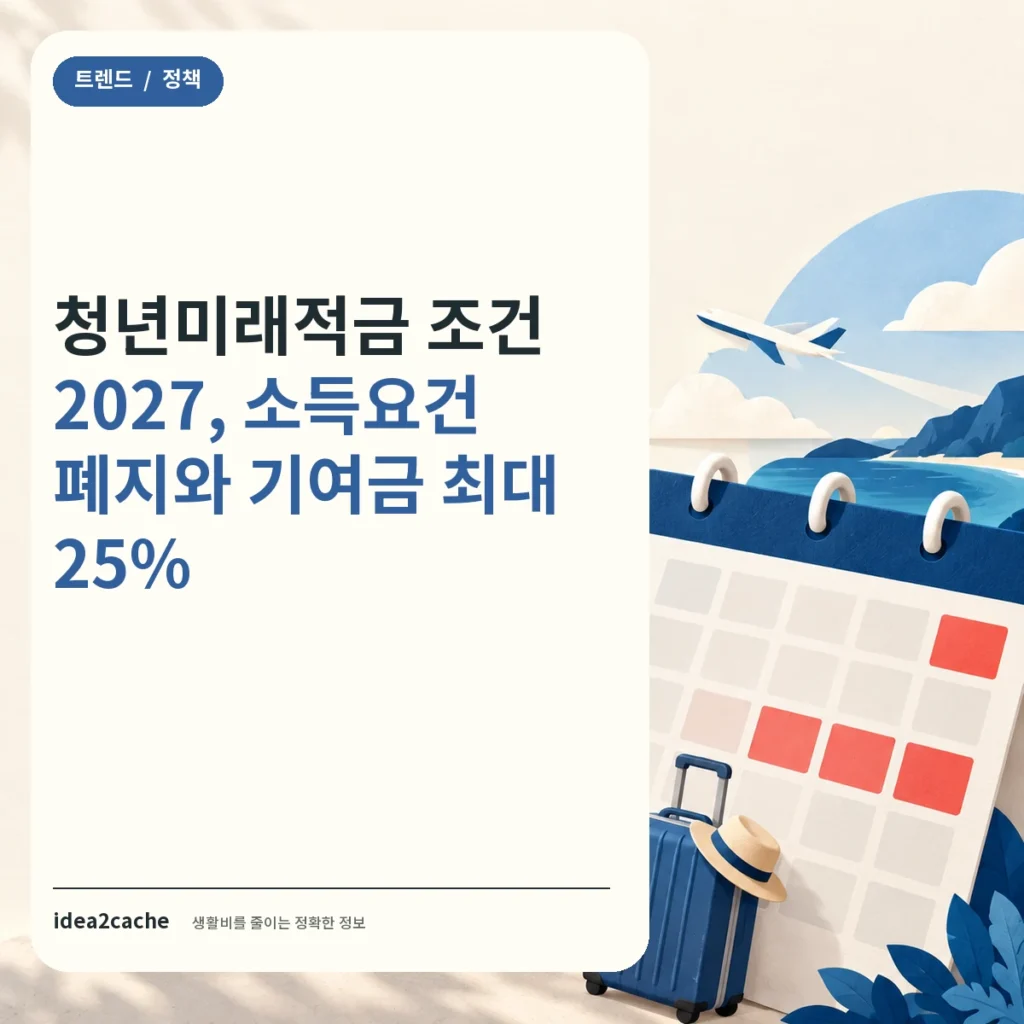 카드뉴스 — 청년미래적금 조건 2027, 소득요건이 없어진다