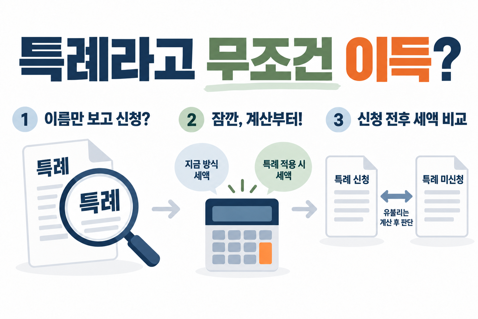 특례라고 무조건 이득? — 이름만 보고 신청?, 잠깐, 계산부터!, 신청 전후 세액 비교