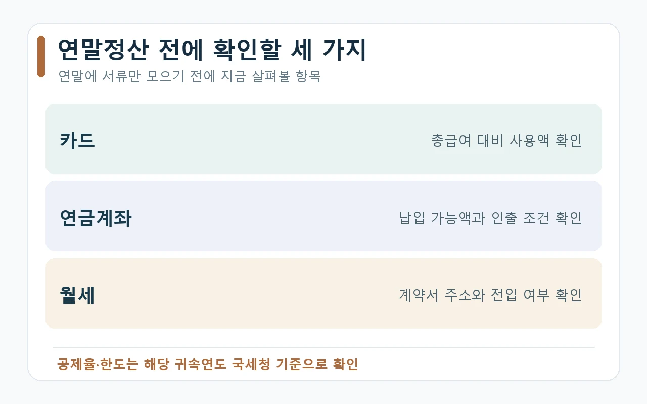연말정산 전 카드 사용액, 연금계좌 납입과 인출 조건, 월세 주소와 전입 여부 확인